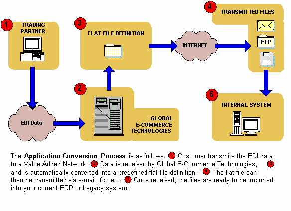 EDI_consulting_1